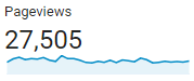 March 2019 Page Views