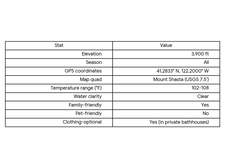 Stewart Mineral Springs Stewart Mineral Springs